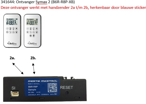 Symax 2 - Récepteur