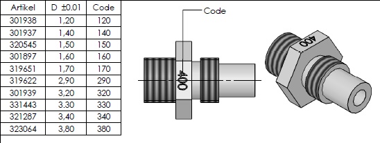 Injecteur gaz naturel trou simple 1x3,80